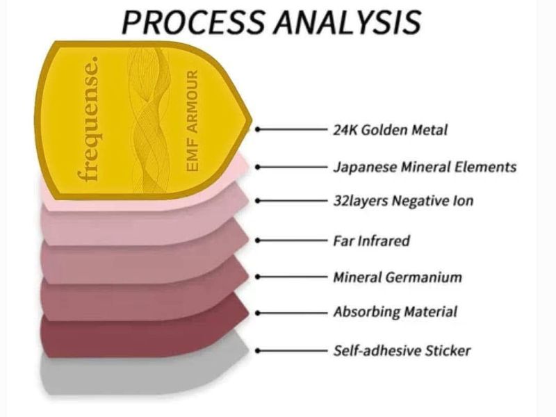 Let’s Talk About the Power Behind EMF&nbsp;Armour!